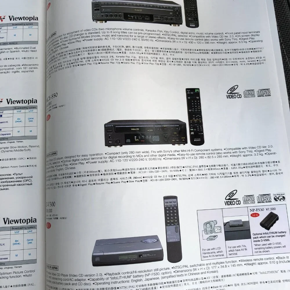 1996 Sony Visual Products catalog